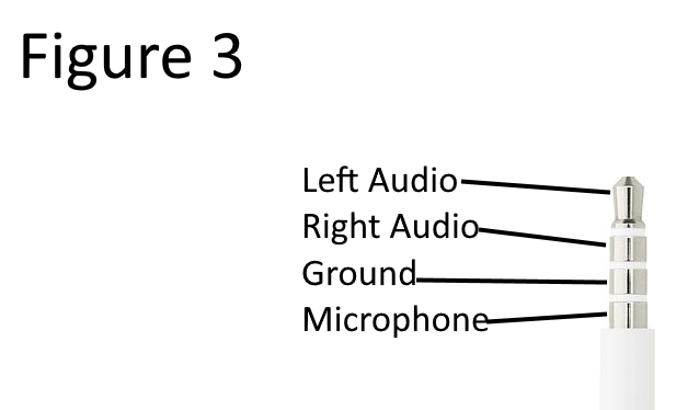 Image telling the purposes of each conductor